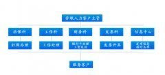 青島勞務(wù)服務(wù)指南 全面解析勞務(wù)外包、派遣、社保代理及人力資源服務(wù)